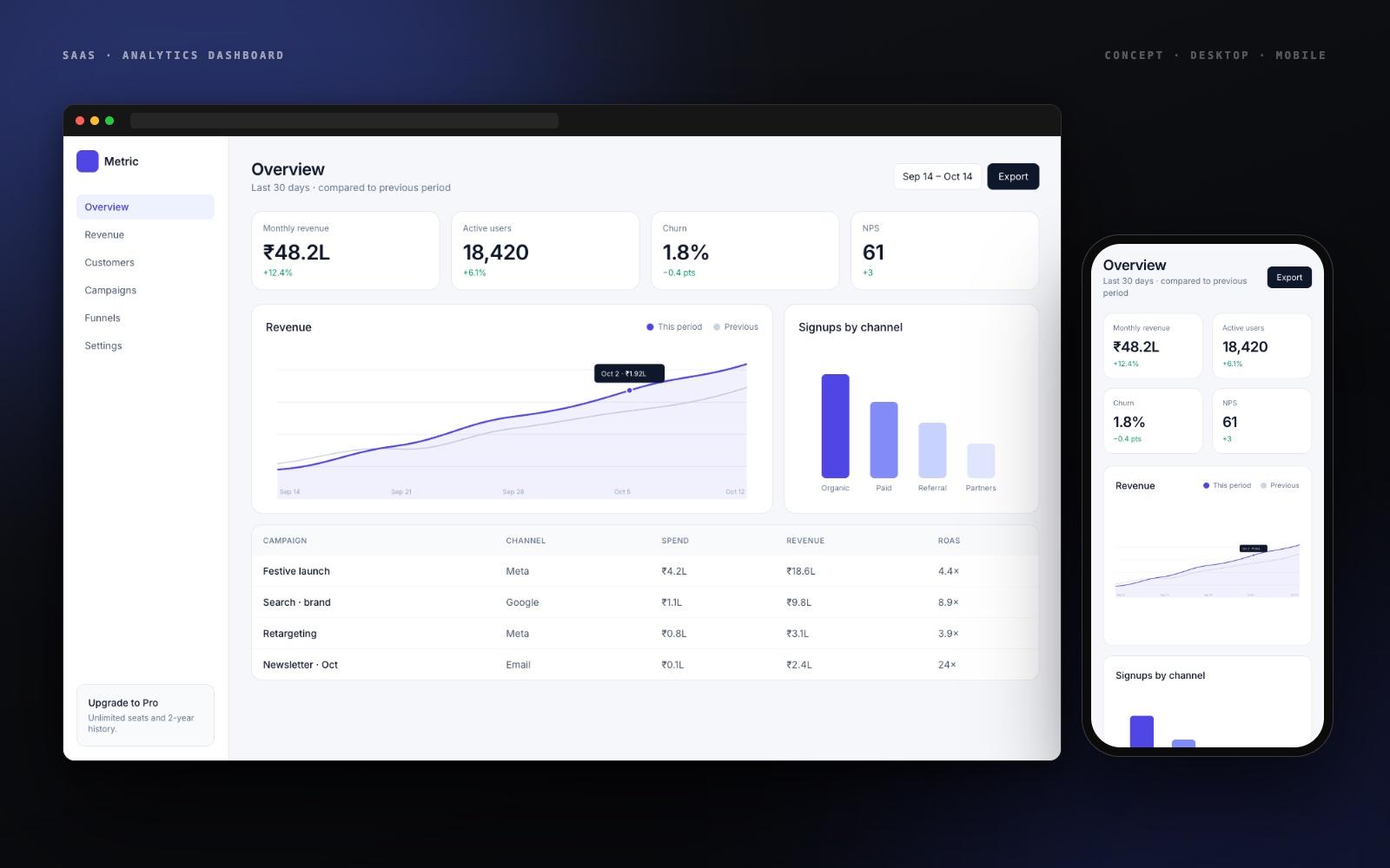 SaaS Analytics Dashboard