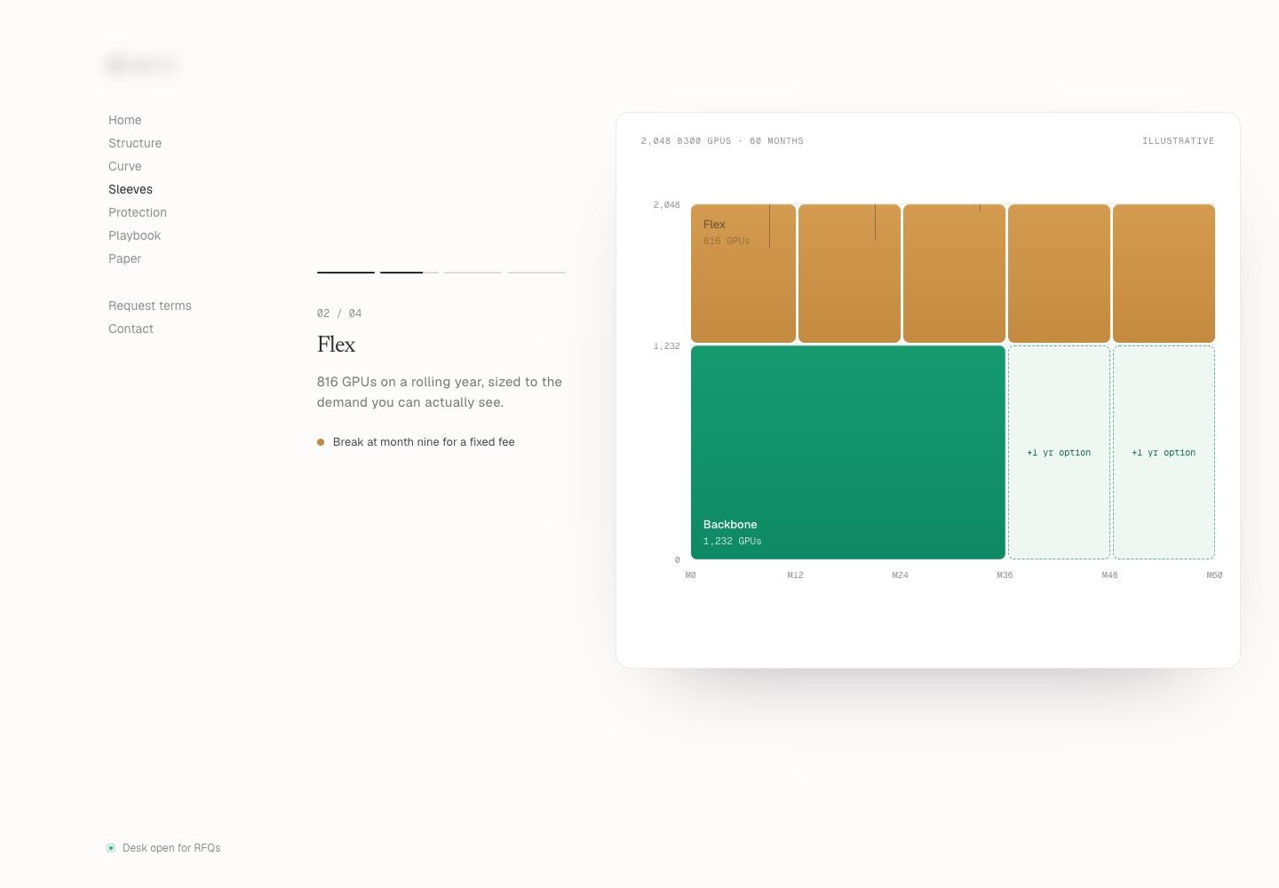 Sleeves — interface screen